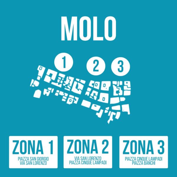 Molo